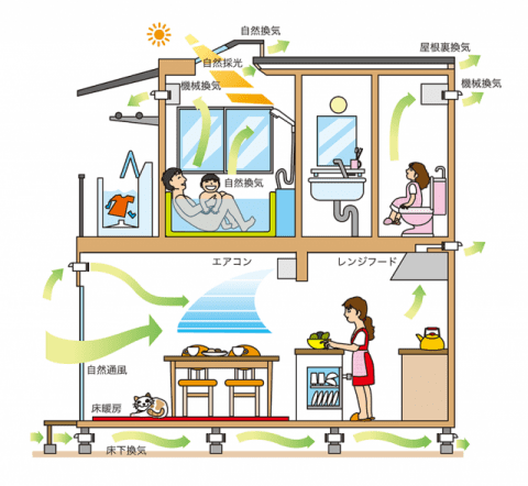 空気調和設備