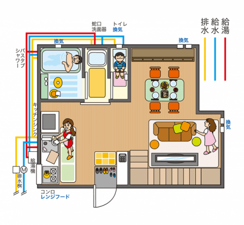 衛生設備